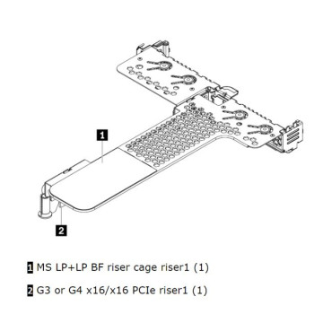 Lenovo 4XH7A09866 ThinkSystem SR630 V2/SR645 x16/x16 PCIe G4 Riser1 LP+LP Option Kit - Image 1