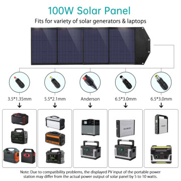 Choetech 6932112103727 SC009 100W 20V 5.5A QC3.0 18W USB-A x 2 + USB-C PD 45W + DC Portable Solar Panel Charger - Image 1