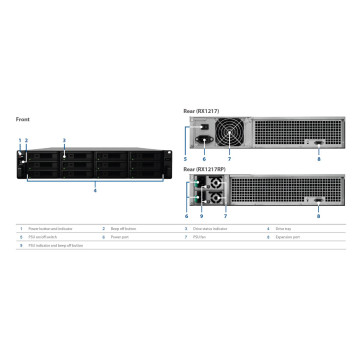 Synology RX1217RP Expansion Unit - Image 1