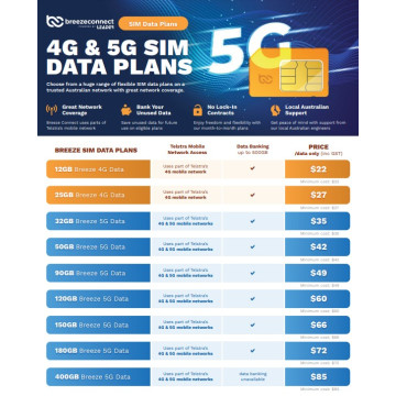 Breeze IP-BREEZE-SIM Connect Data Sim, Order through Dealershop and Activate with Connect - Image 1