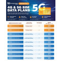Breeze IP-BREEZE-SIM Connect Data Sim, Order through Dealershop and Activate with Connect