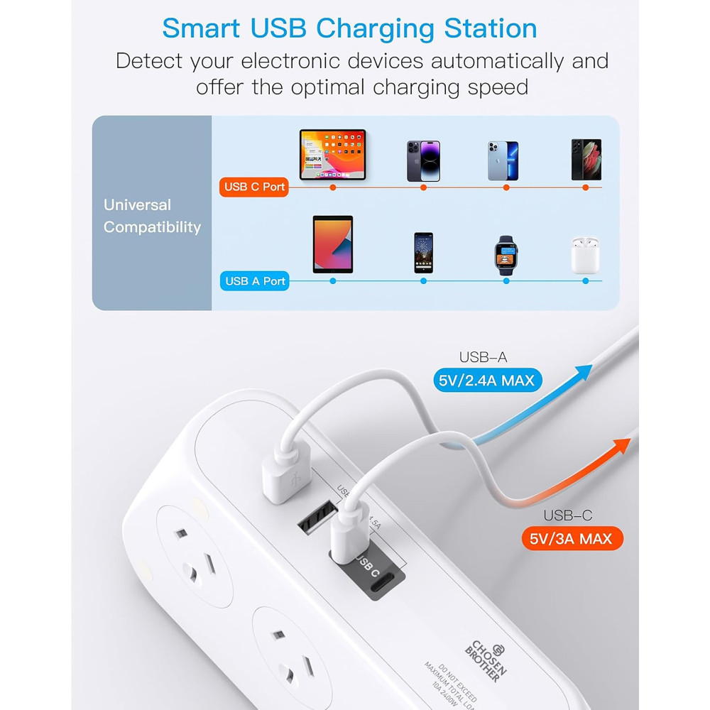 Chosen Brother POWCB622D 6-outlet Powerboard with 2 USB-C 2 USB-A, 350J Surge Protection, 1.5M Extension - Image 2