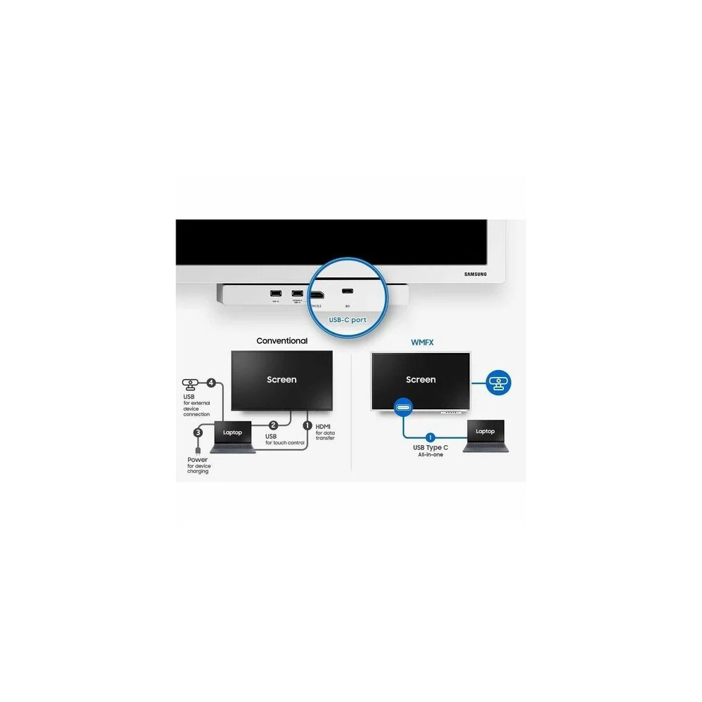 Samsung LH55WMFWBGCXXY (WMFX) FLIP PRO INTERACTIVE DISPLAY, 55" UHD, 450NITS, HDMI, LAN/WIFI, 12H/7D, 3YR - Image 5