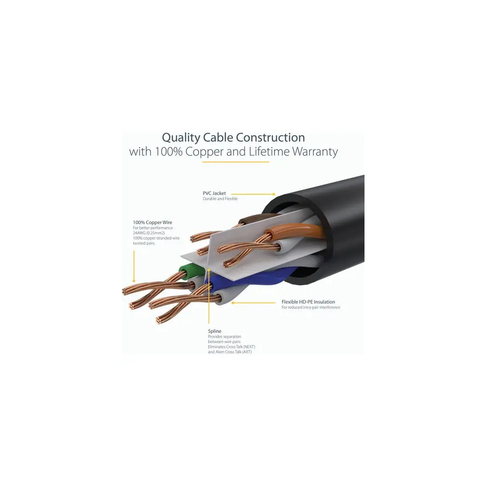 StarTech N6PATC10MWH 10m CAT6 Ethernet Cable - White Snagless Gigabit - 100W PoE UTP 250Mhz Category 6 Patch Cord UL Certified Wiring/TIA - 10m White CAT6 Ethernet cable delivers Multi Gigabit 1/2.5/5Gbps & 10Gbps up to 160ft - 250Mhz - 24 AWG s - Image 5