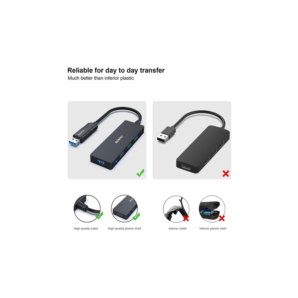 BENFEI 6971785942905 000291BK 4-Port USB 3.0 Ultra Flat Data Hub, USB C Hub with 4 Ports USB 3.0 Adapter - Image 2