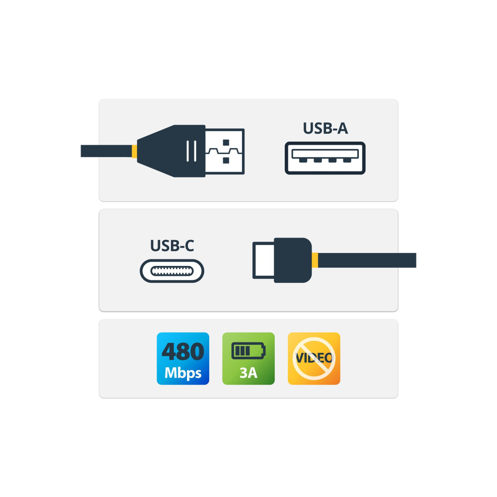 StarTech R2ACC-50C-USB-CABLE 1.6FT (50CM) USB-A TO USB-C FAST CHARGING CABLE, RUGGED, COILED, CHARGE & SYN - Image 2