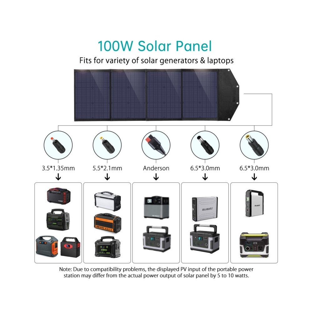 Choetech 6932112103727 SC009 100W 20V 5.5A QC3.0 18W USB-A x 2 + USB-C PD 45W + DC Portable Solar Panel Charger - Image 1