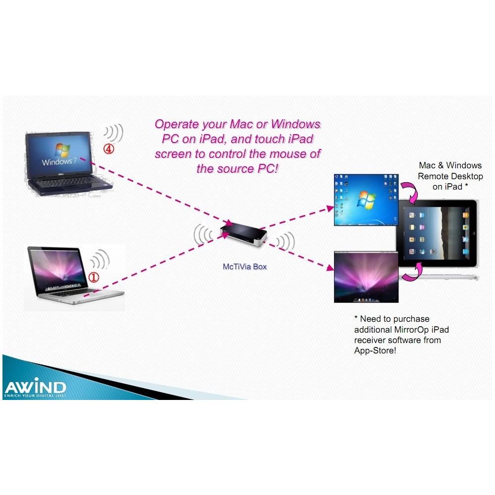 AWIND MCTIVIA Wireless Network Streamer PC or Mac to TV - Image 11