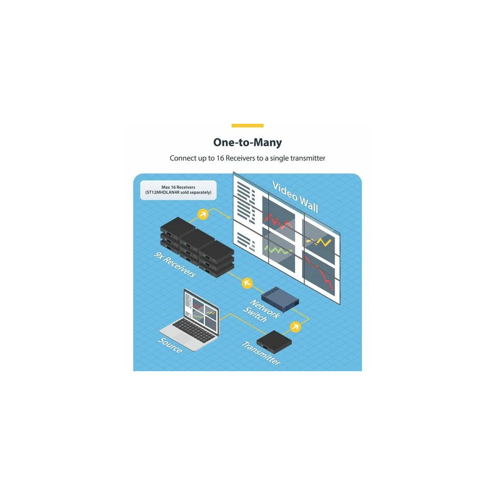 StarTech ST12MHDLAN4K 4K HDMI Over IP Extender – 4K 30Hz – Video Control Software App – HDMI Extender – HDMI Extension – AV Over IP