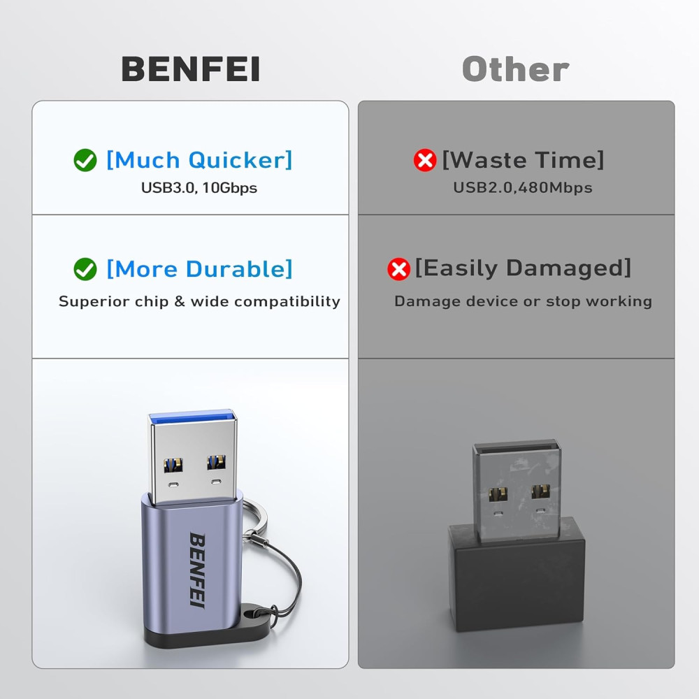 BENFEI 6971785944459 000407GY USB-A3.0 to USB-C Adapter Male to Female Supporting 5V 3A Charging and 10Gbps Data Transmit - Image 7