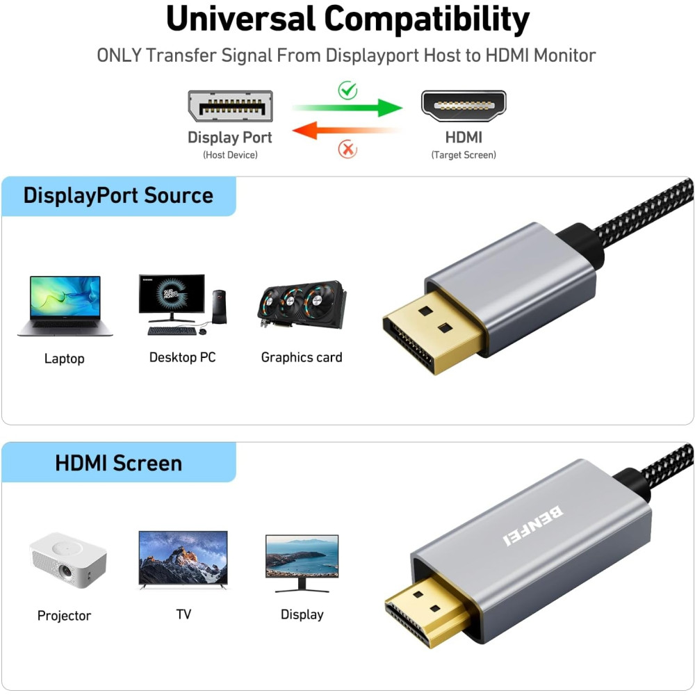 BENFEI B0CRHCPJNN 000273GY-15F 4K DisplayPort V1.2 to HDMI V1.4 Aluminum Shell, Nylon Braided Cable 4.5M - Image 2