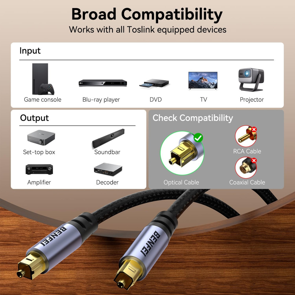 BENFEI 6971785944879 000411GY Toslink SPDIF Optical Coaxial Audio Nylon Braided cable for TV/Sound Bar/PS5/Xbox etc. 2M - Image 2