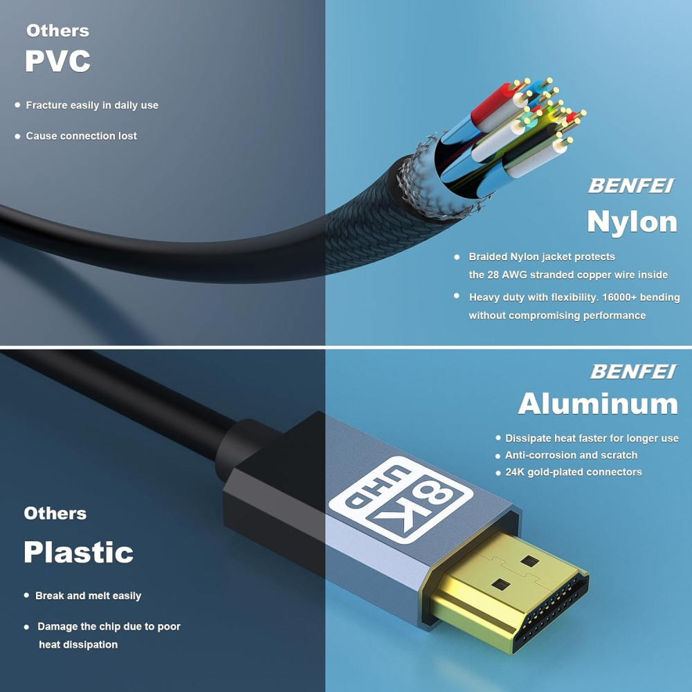 BENFEI B0DK37WLCX 000358GY-10F 8K V2.1 HDMI Male to HDMI Male Cable, Aluminum Shell Nylon Braided Certified Ultra High Speed 3M - Image 7