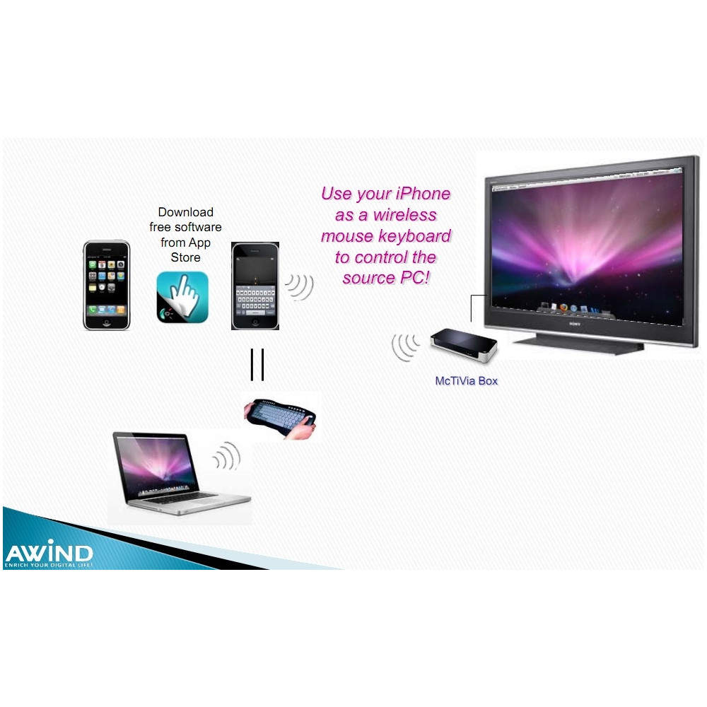 AWIND MCTIVIA Wireless Network Streamer PC or Mac to TV