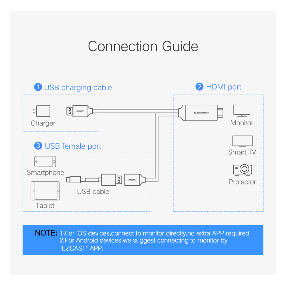 UGREEN 6957303852918 50291 USB to HDMI Digital AV Adapter - Image 3