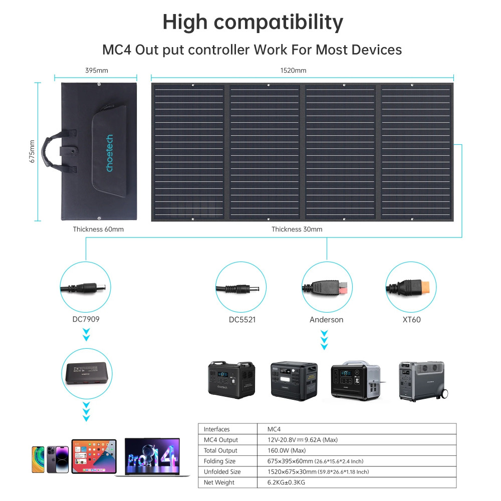 Choetech 6932112103680 SC010-V2 160W Foldable Solar Charger DC + USB-C + 2x USB 3.0 - Image 9