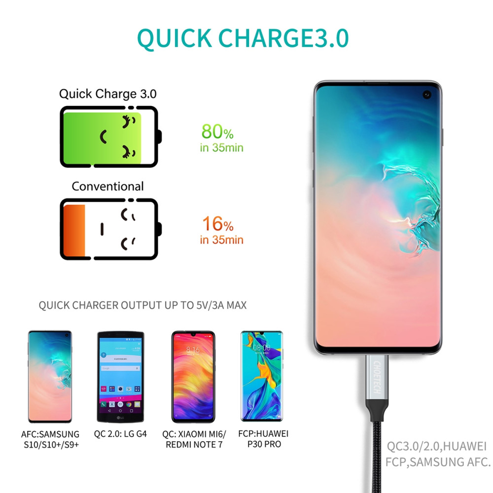 Choetech 6971824971316 AC0007-102GY USB3.0 to USB-C Braided Cable 2M - Image 5