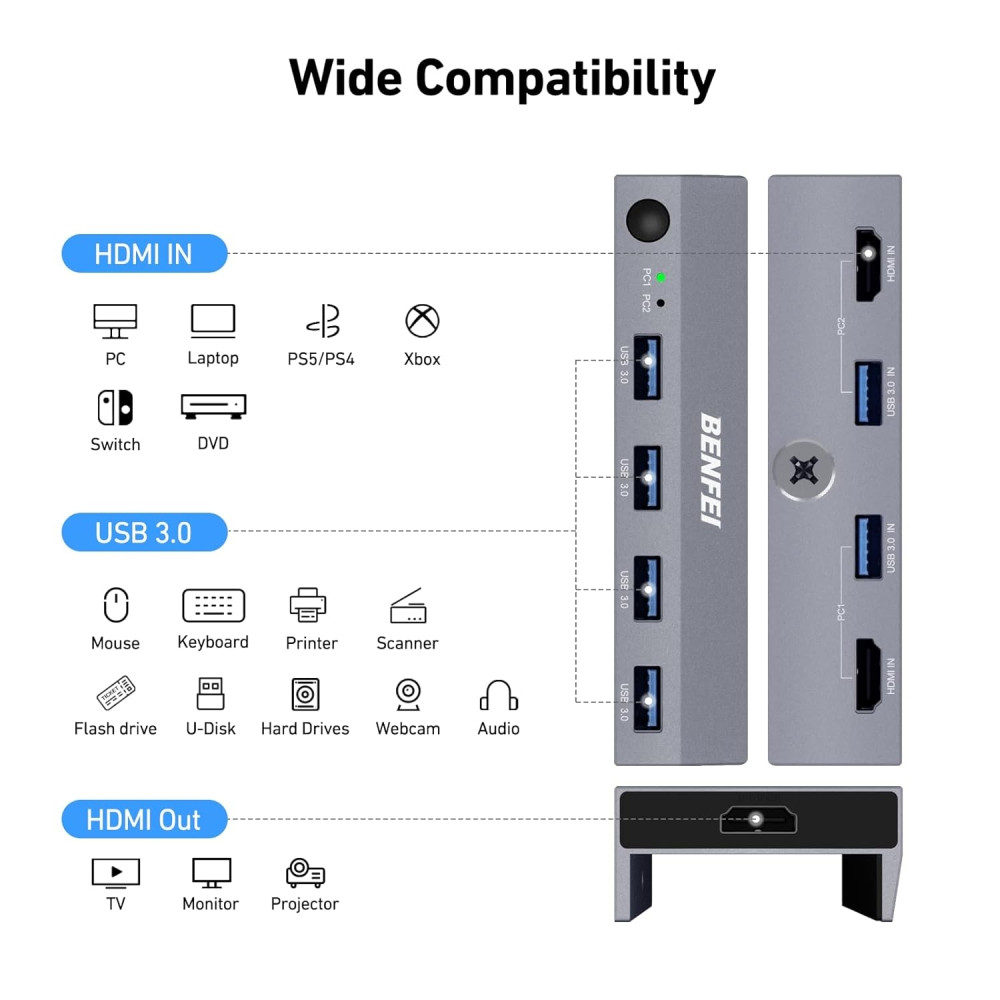 BENFEI 6971785943544 000355GY USB 3.0 HDMI KVM Switch(8K@60Hz) with 4 USB 3.0 Ports for 2 Computers Sharing Monitor Keyboard Mouse - Image 6