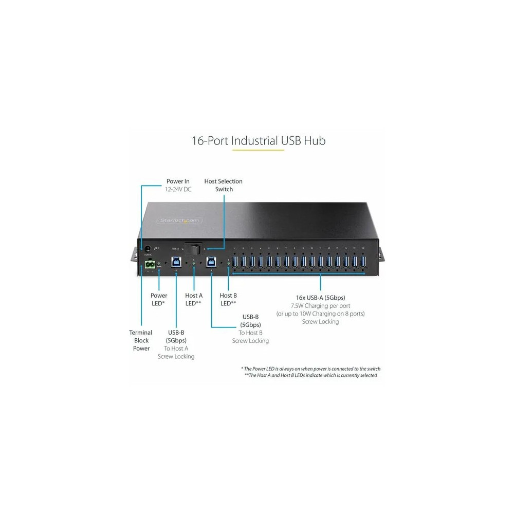 StarTech 5G16AINDS-USB-A-HUB 16-Port Industrial USB 3.0 Hub 5Gbps, Mountable, Terminal Block Power Up to 120W Shared, USB Charging, Dual-Host Hub/Switch - 16 USB-A 3.2 Gen 1 (5Gbps shared) Downstream Facing Ports (DFP) w/dual-host switch/hub - Steel enclo