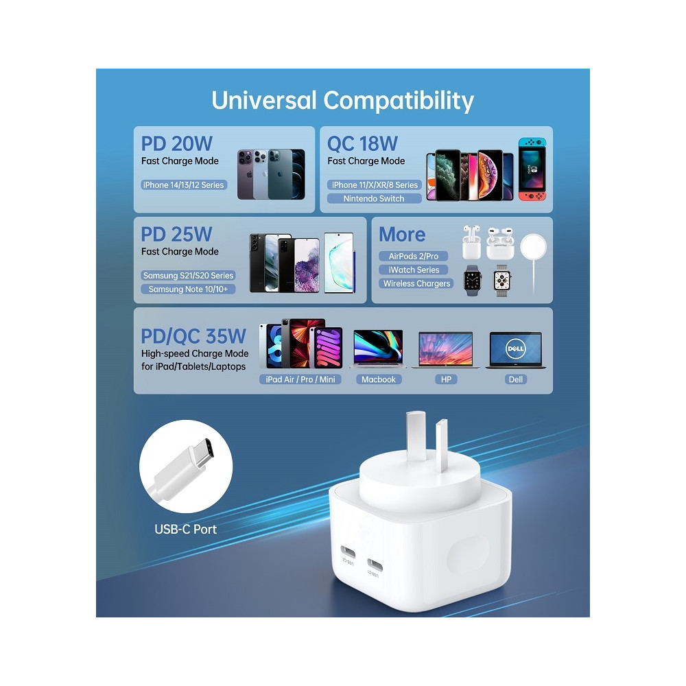 Choetech 6932112103086 Q5008 PD 35W Dual USB-C Charger - Image 2