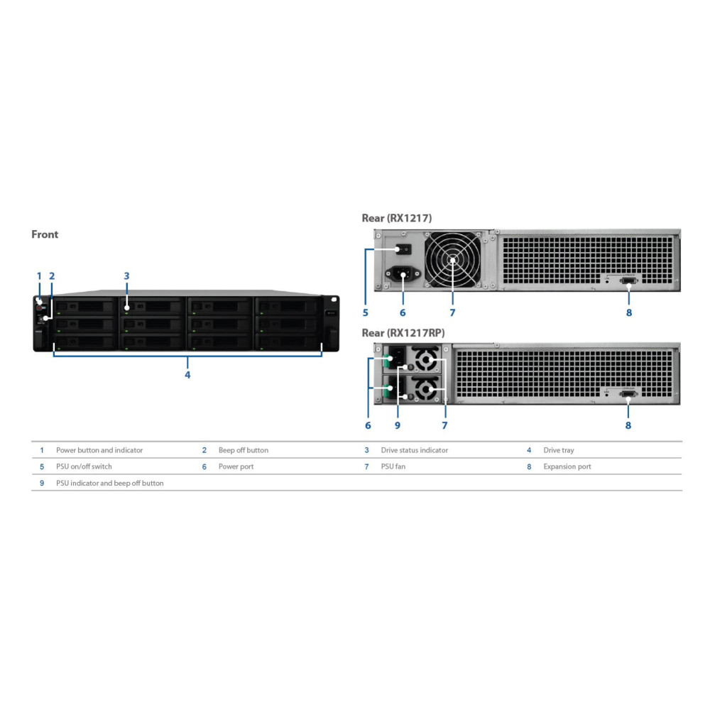 Synology RX1217RP Expansion Unit - Image 1
