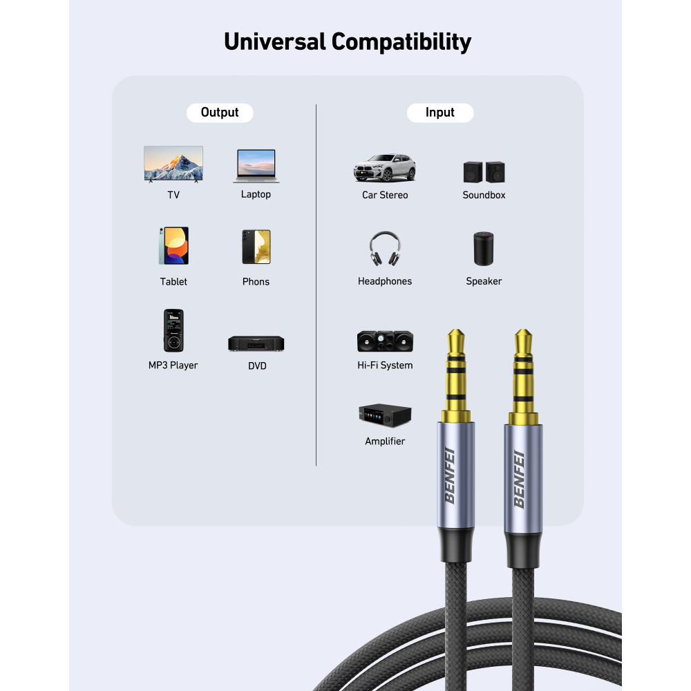 BENFEI 6971785944565 000427GY-2M 3.5mm TRRS Male to Male Audio Cable, 4-Pole Stereo Mic Aux Cable, Nylon Braided Headphone Jack Cord - Image 6