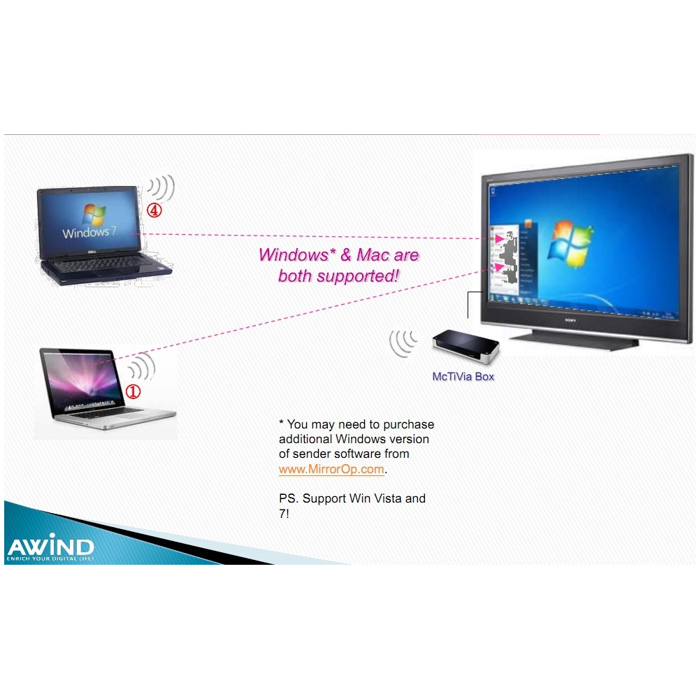 AWIND MCTIVIA Wireless Network Streamer PC or Mac to TV
