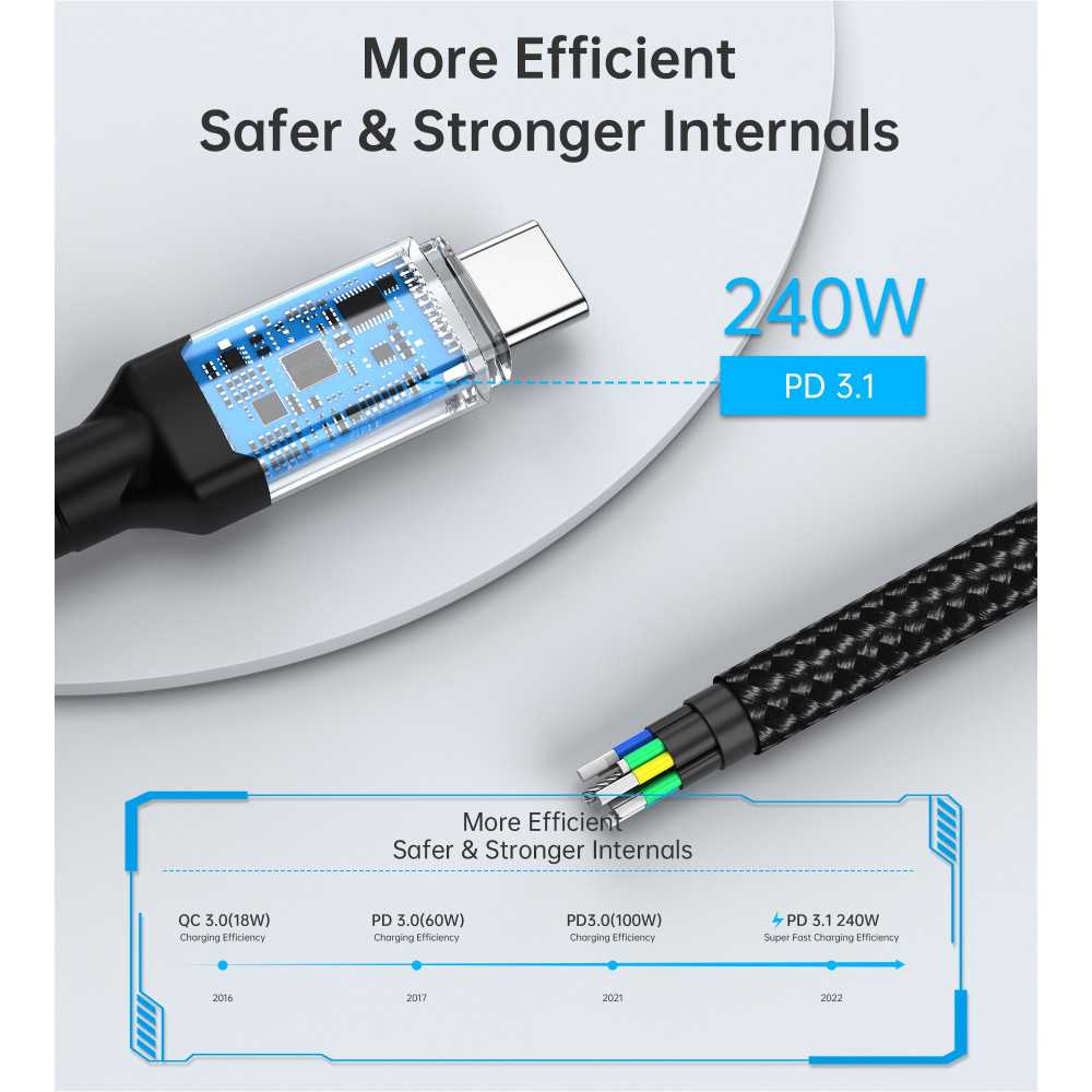 Choetech 6932112106254 XCC-1040 USB4.0 (40Gbps) 240W with Video & Audio support 8K @ 60hz Thunderbolt 3 USB-C to C Braided Cable 1.2M - Image 8