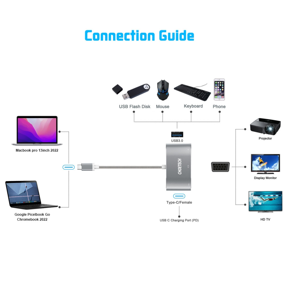 Choetech 6971824970623 HUB-V02 USB-C to VGA+USB C+USB A Multiport Adapter - Image 4