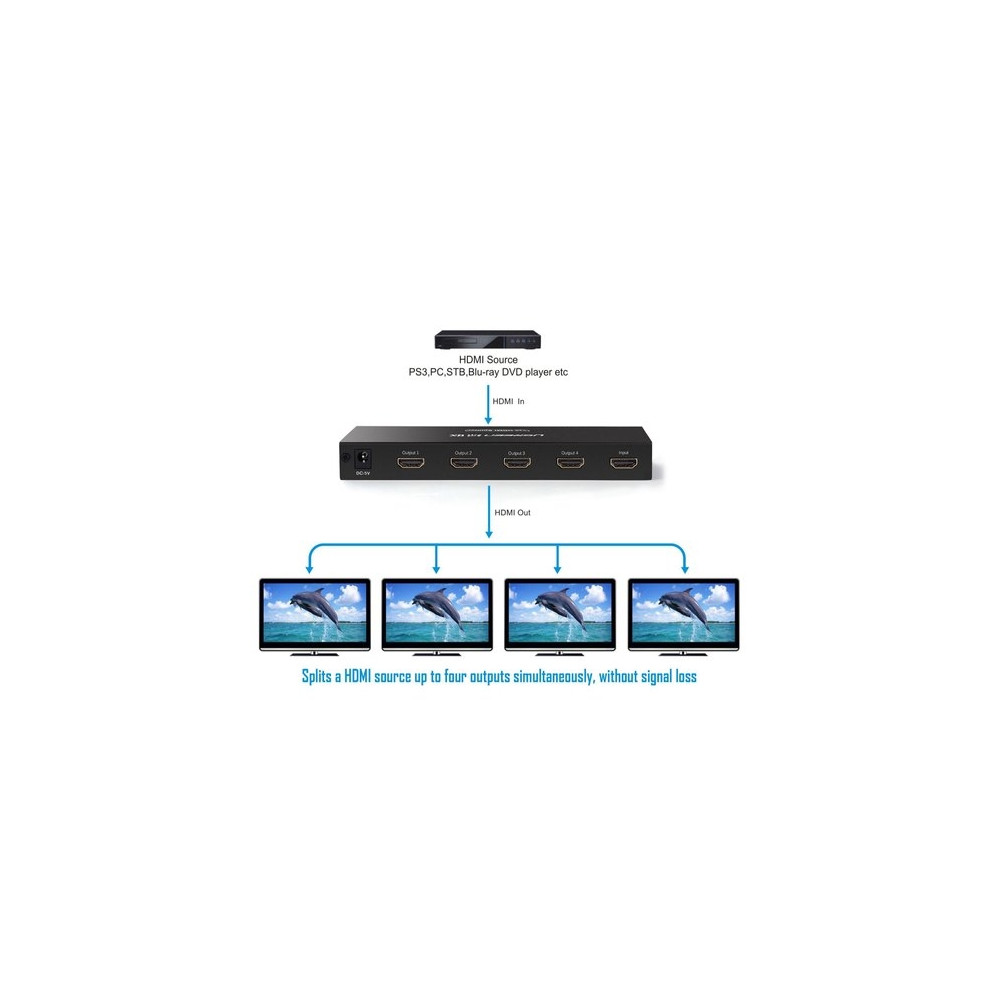 UGREEN 6957303842025 40202 1x4 HDMI Amplifier Splitter - Black - Image 2