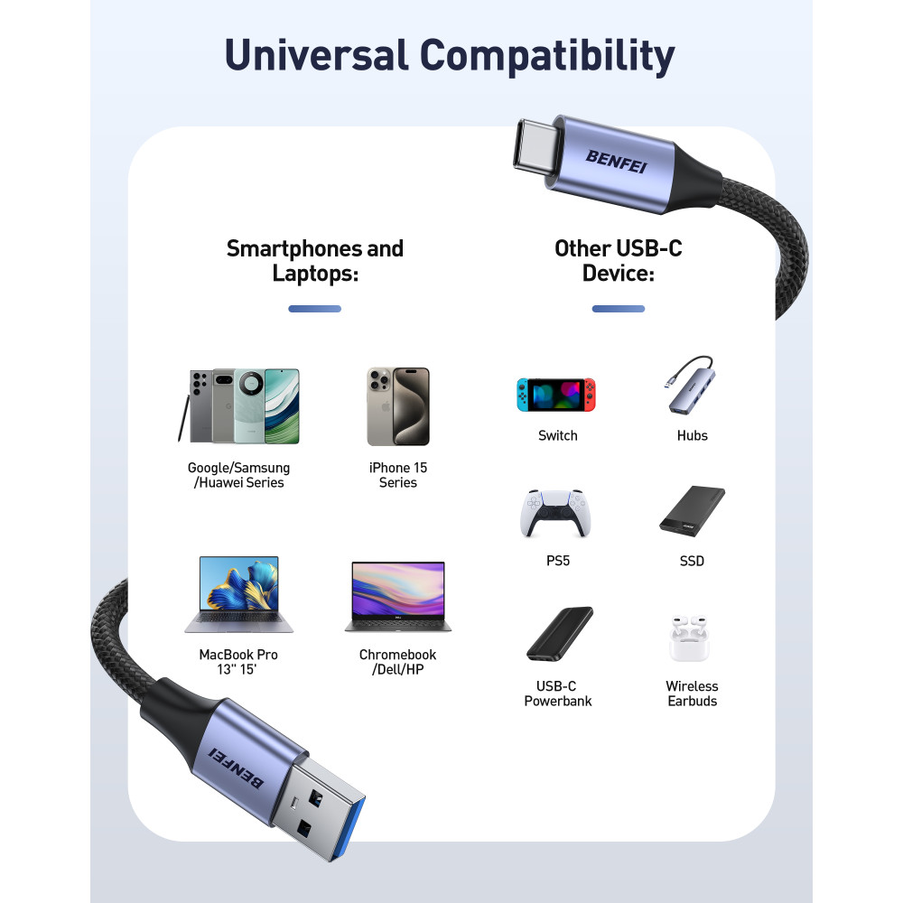 BENFEI 6971785944664 000369GY-2M USB 3.0 to USB-C 5Gbps High-Speed Data Sync & 3A Charging Nylon Braided Cable 2M - Image 3