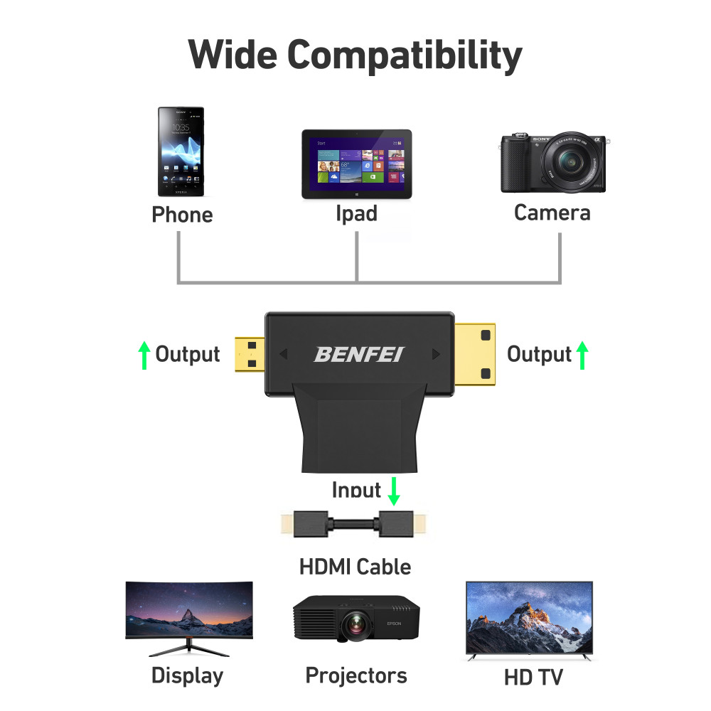 BENFEI 6971785944688 000434BK Micro HDMI + Mini HDMI male to HDMI female Adapter - Image 3