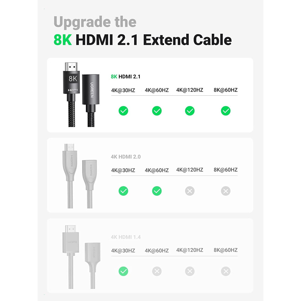 UGREEN 6957303844470 40447 HDMI Extension Cable 8K 60Hz 48Gbps Male to Female Cable 1m - Image 2