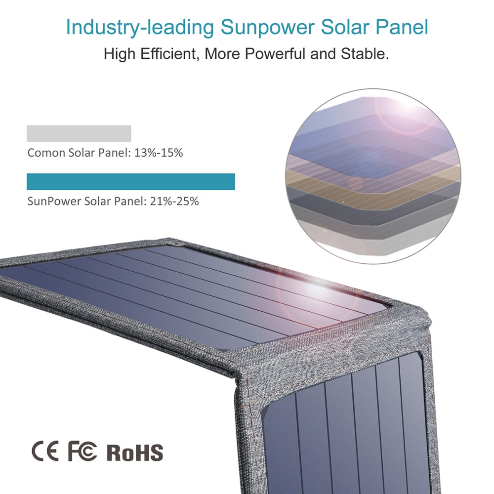 Choetech 6971824970456 SC004 14W Solar Panel Portable USB Charger SunPower for Camping & Outdoor - Image 5
