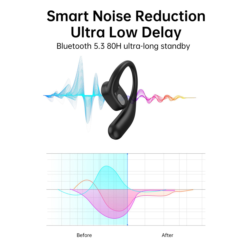 Choetech 6932112107213 BH-T25 OWS Painless new Concept Bluetooth V5.3 TWS Play time: 6 hours - Black - Image 9