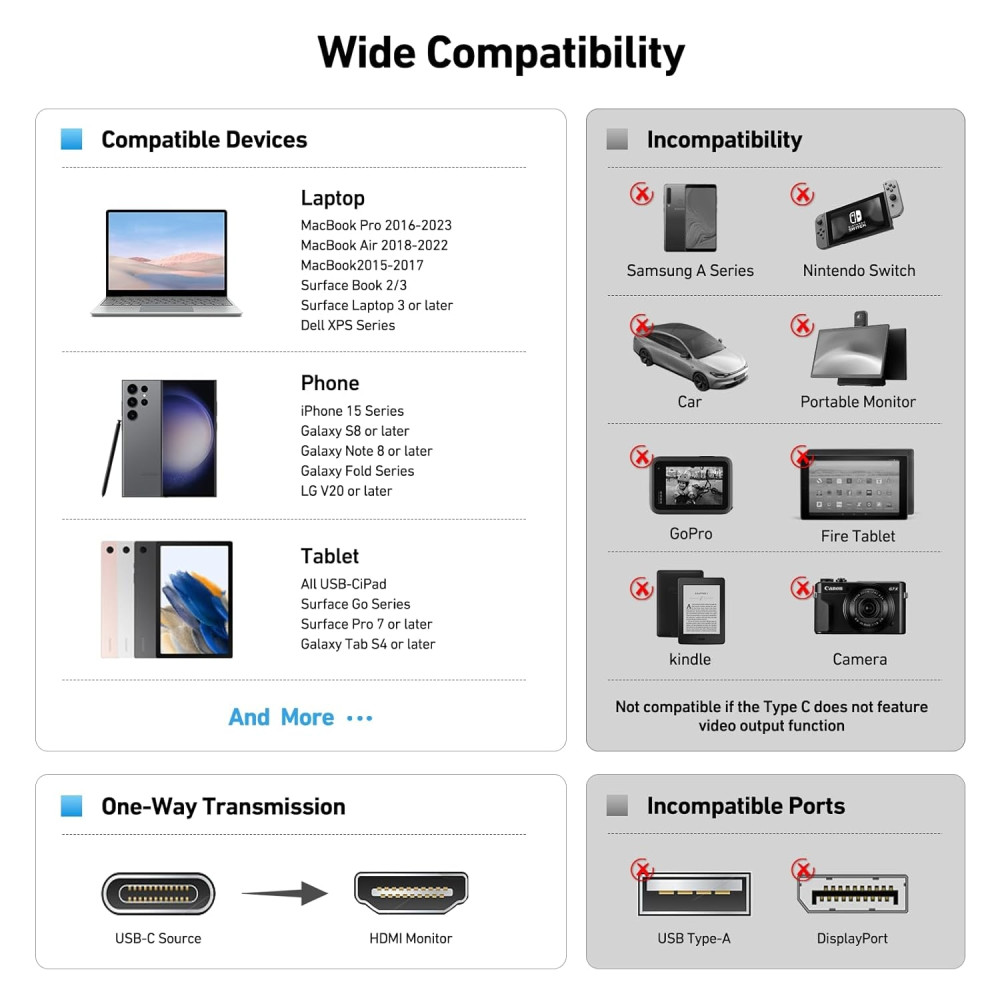 BENFEI B08DNZJ4YC 000206GY-3F USB-C to HDMI 0.9M Cable 4K@60Hz, Aluminum Shell, NylonBraided Thunderbolt 3/4/5 Compatible with iPhone 15/16, Samsung, Surface Book 2 - Image 7