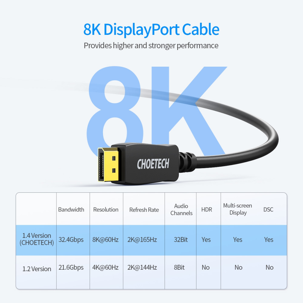 Choetech 6932112107206 XDD01 DisplayPort 1.4 8K 60Hz Cable 2M 165Hz DP to DP for Gaming - Image 2