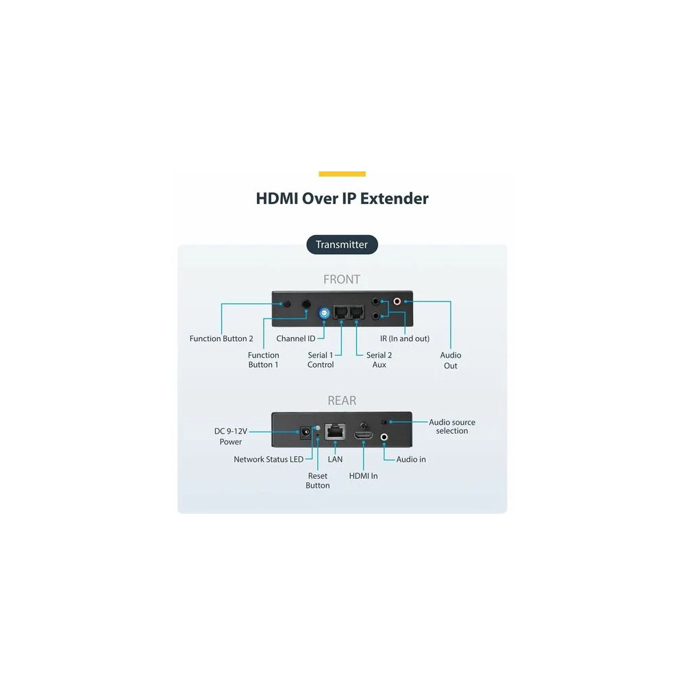 StarTech ST12MHDLAN4K 4K HDMI Over IP Extender – 4K 30Hz – Video Control Software App – HDMI Extender – HDMI Extension – AV Over IP
