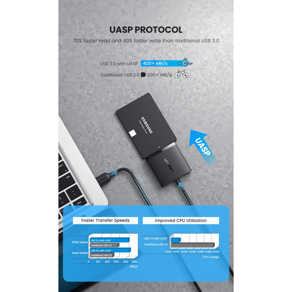UGREEN 6957303865611 60561 SATA to USB 3.0 Adapter Cable with UASP SATA III to USB Converter