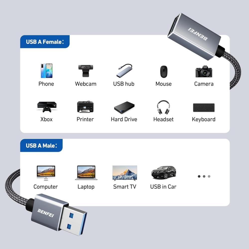 BENFEI 6971785944046 000393GY-1M USB3.0 Male to Female Extension cable Nylon Braided 1M - Image 7