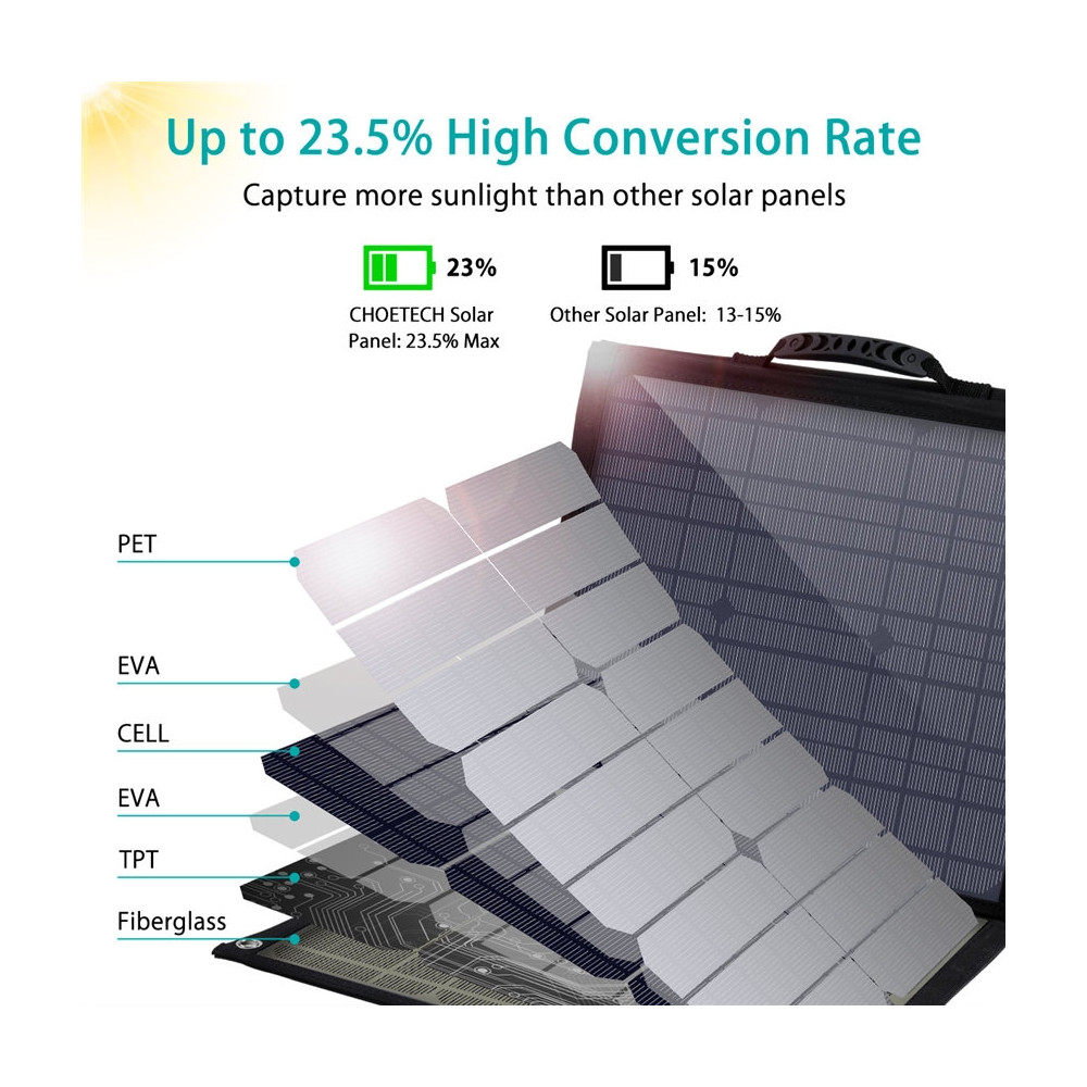 Choetech 6971824975659 SC007 80W Solar Charger USB-C PD 30W 18V Dual USB output + DC Portable Solar Panel Charger - Image 3