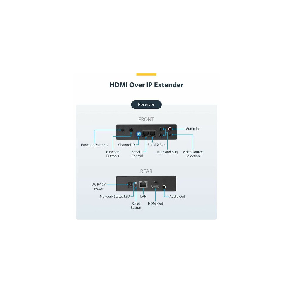 StarTech ST12MHDLAN4K 4K HDMI Over IP Extender – 4K 30Hz – Video Control Software App – HDMI Extender – HDMI Extension – AV Over IP