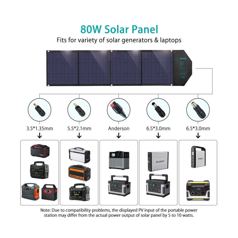 Choetech 6971824975659 SC007 80W Solar Charger USB-C PD 30W 18V Dual USB output + DC Portable Solar Panel Charger - Image 6