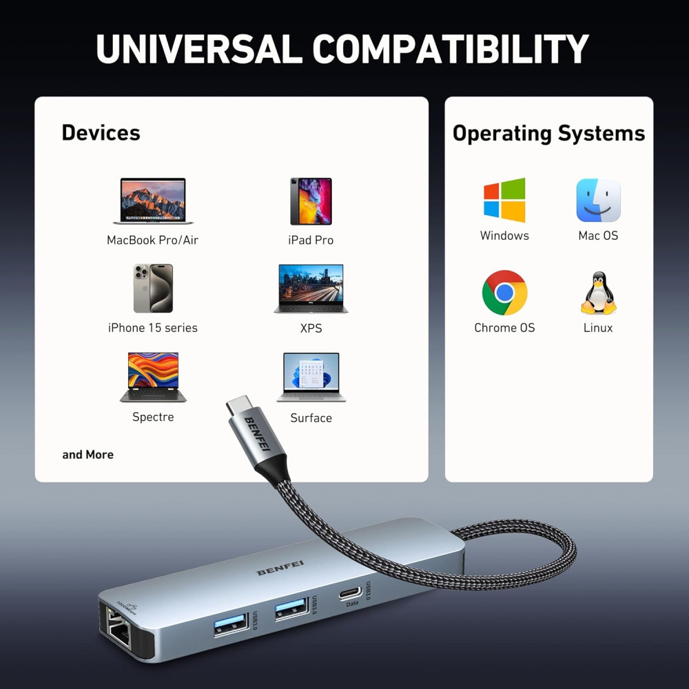 BENFEI B0DC73445L 000379GY 6-in-1 USB C Hub with 4K HDMI / 2 x USB-A / USB-C 5Gbps Data / 100W PD / Gigabit RJ45 for I-phone15/16 / Mac /PC - Image 7