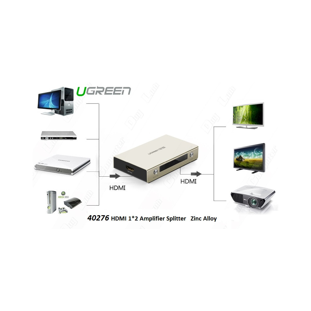 UGREEN 6957303842766 40276 1x2 HDMI Amplifier Splitter - Zinc Alloy - Image 1