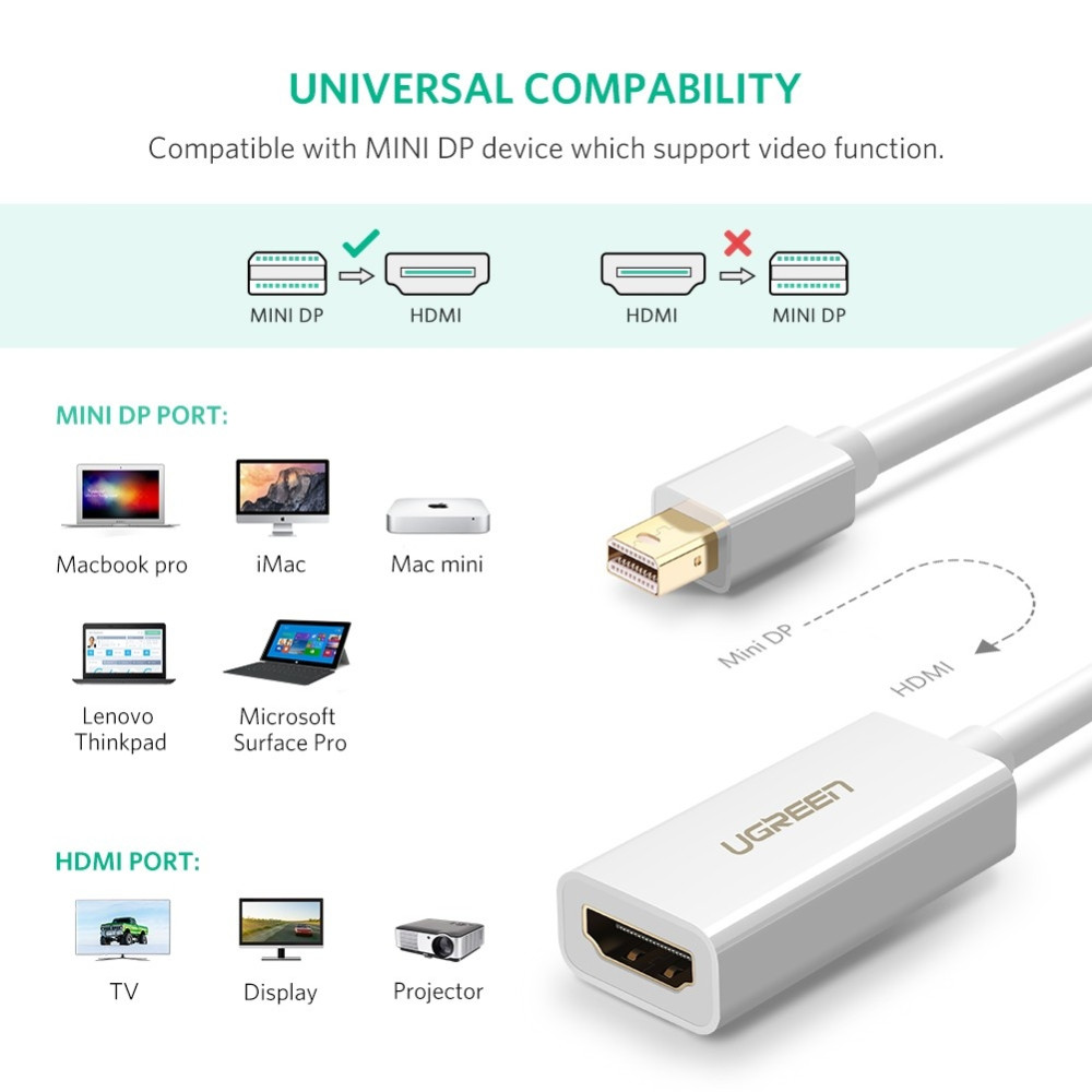 UGREEN 6957303814602 10460 mini DP male to HDMI female converter cable - Image 3