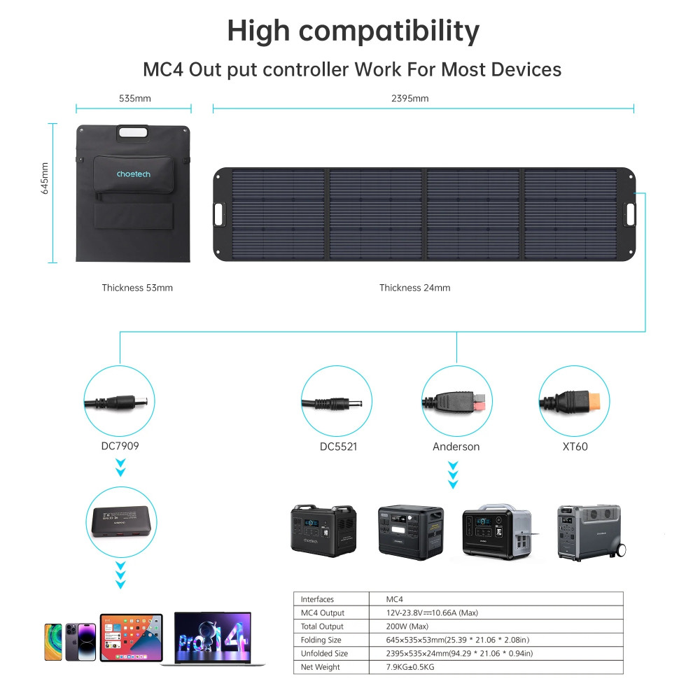 Choetech 6932112103697 SC011-V2 200W Foldable Solar Charger DC + USB-C + 2x USB 3.0 - Image 2