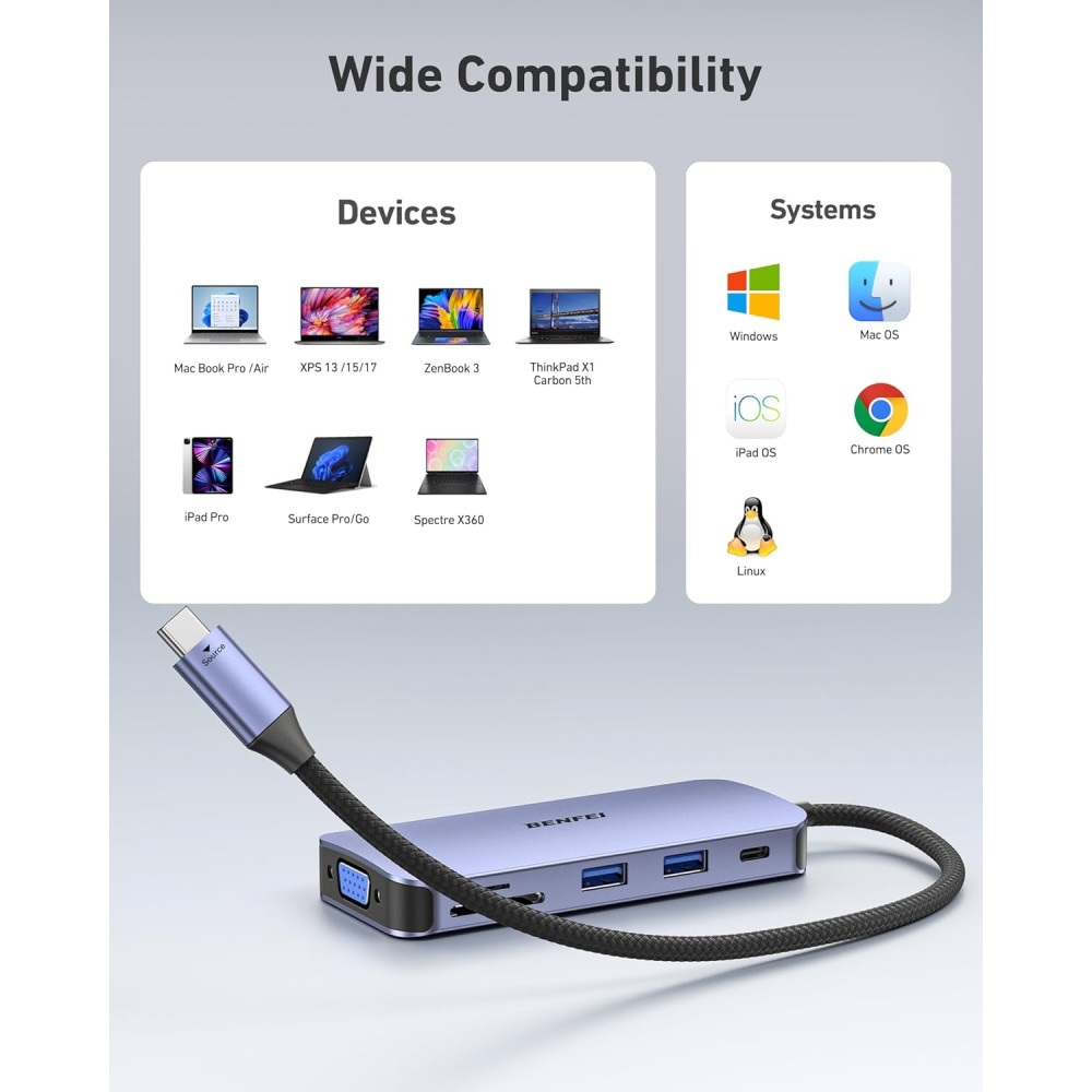 BENFEI 6971785944220 000359GY 11-in-1 USB C Hub Triple Display Docking Station Dual HDMI, VGA, 3*USB 3.0, 10Gbps - Image 5