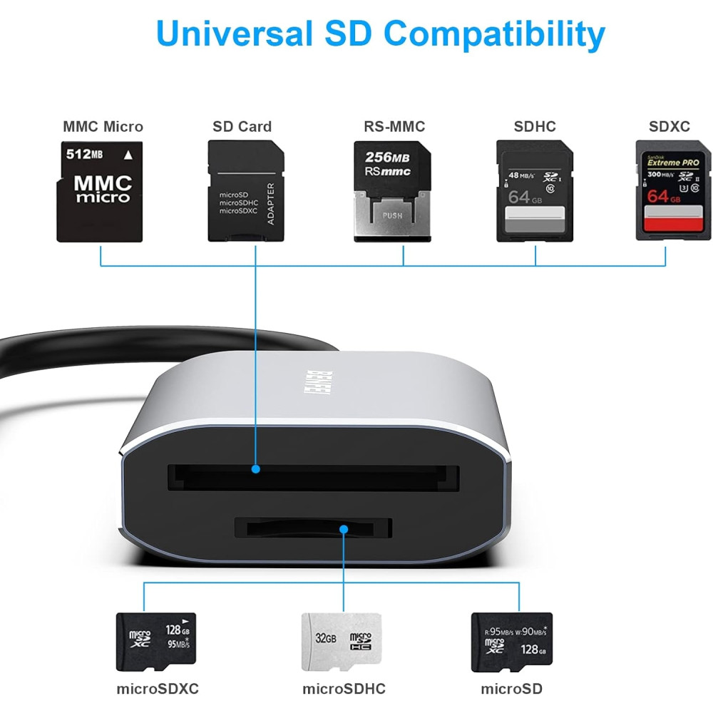 BENFEI B0BYV19KMM 000271GY USB-C + USB-A to SD / TF Card Reader - Image 3