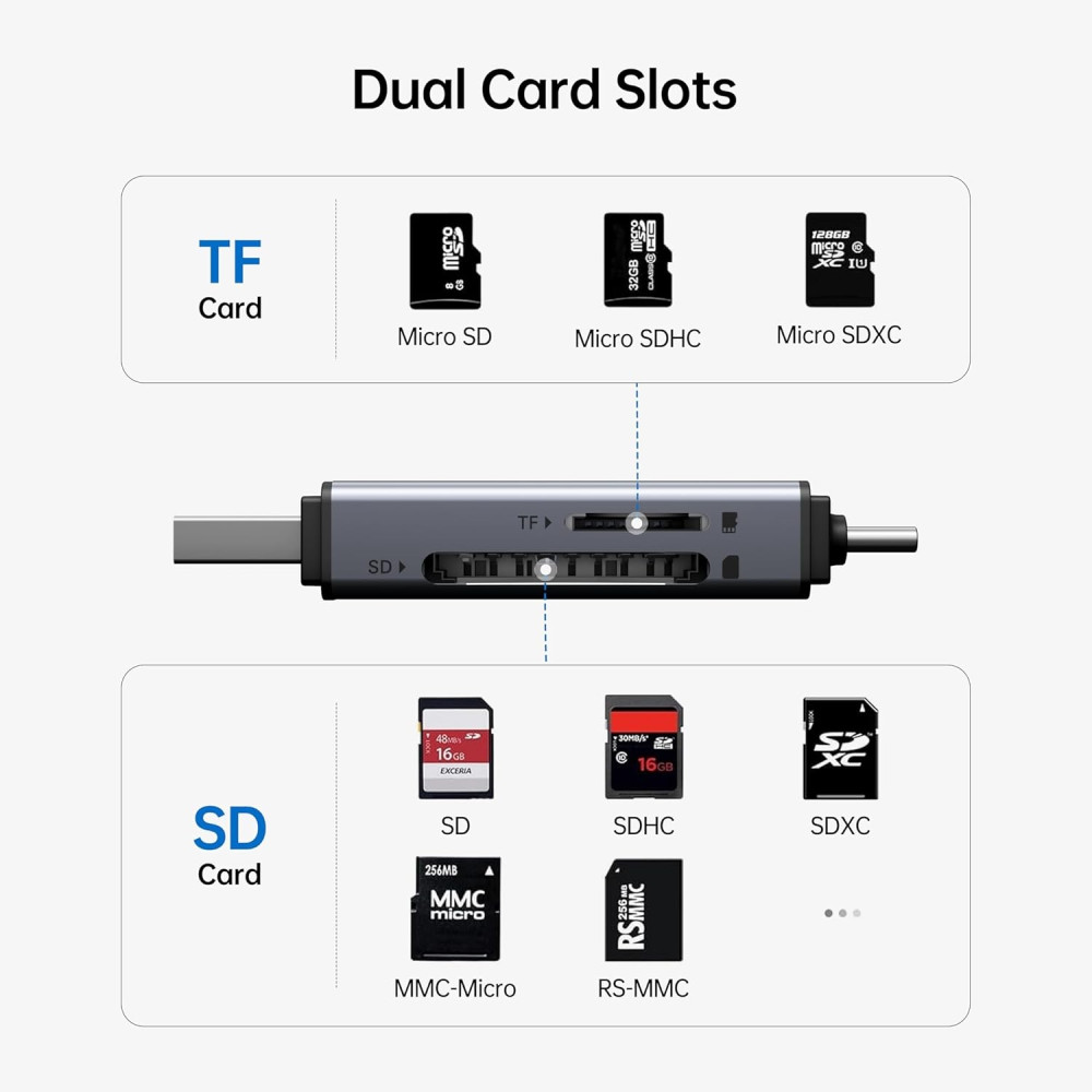 BENFEI B0D9K82TNL 000381GY USB-C+USB-A to SD/TF Card Reader for I-phone15/16, Mac, I-pad, Surface Book 3 and PC - Image 2